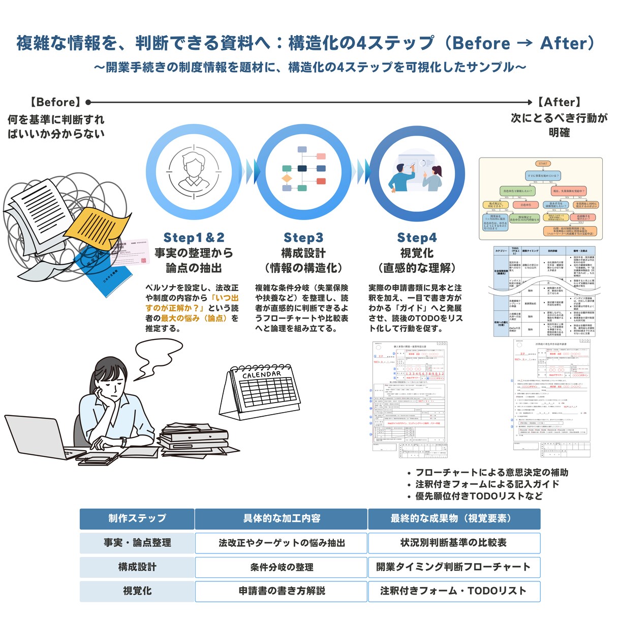 元行政書士が作る、伝わるプレゼン資料作成します SEOライターの言語化力×Canvaで、価値ある資料に イメージ3