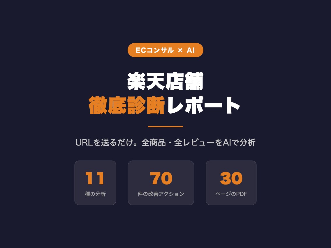 楽天店舗をURLだけで徹底診断します 全商品・全レビューを分析し改善アクション70件を納品 イメージ1