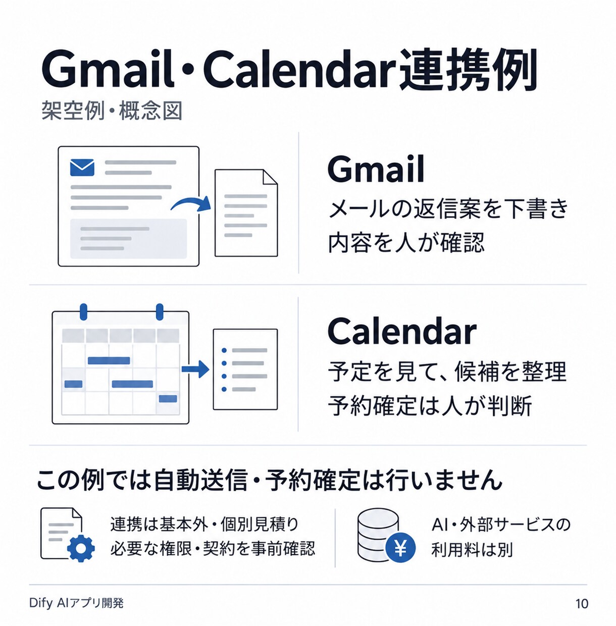 Difyで要約や返信案のAIアプリを開発します 仕事を1つ選び、入力例で確認・手順書まで納品 イメージ10