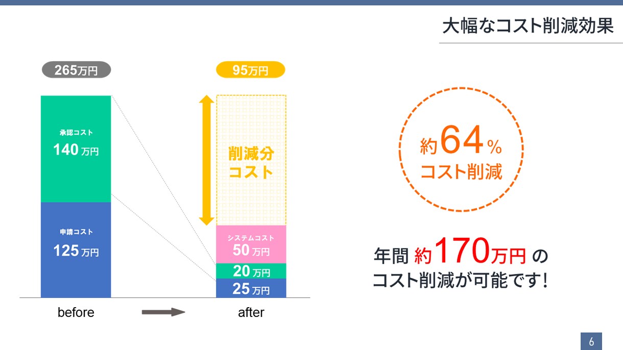 コンペ用のパワーポイント資料を作成します 学内コンペで多数入賞経験あり！1枚から対応します。 イメージ2
