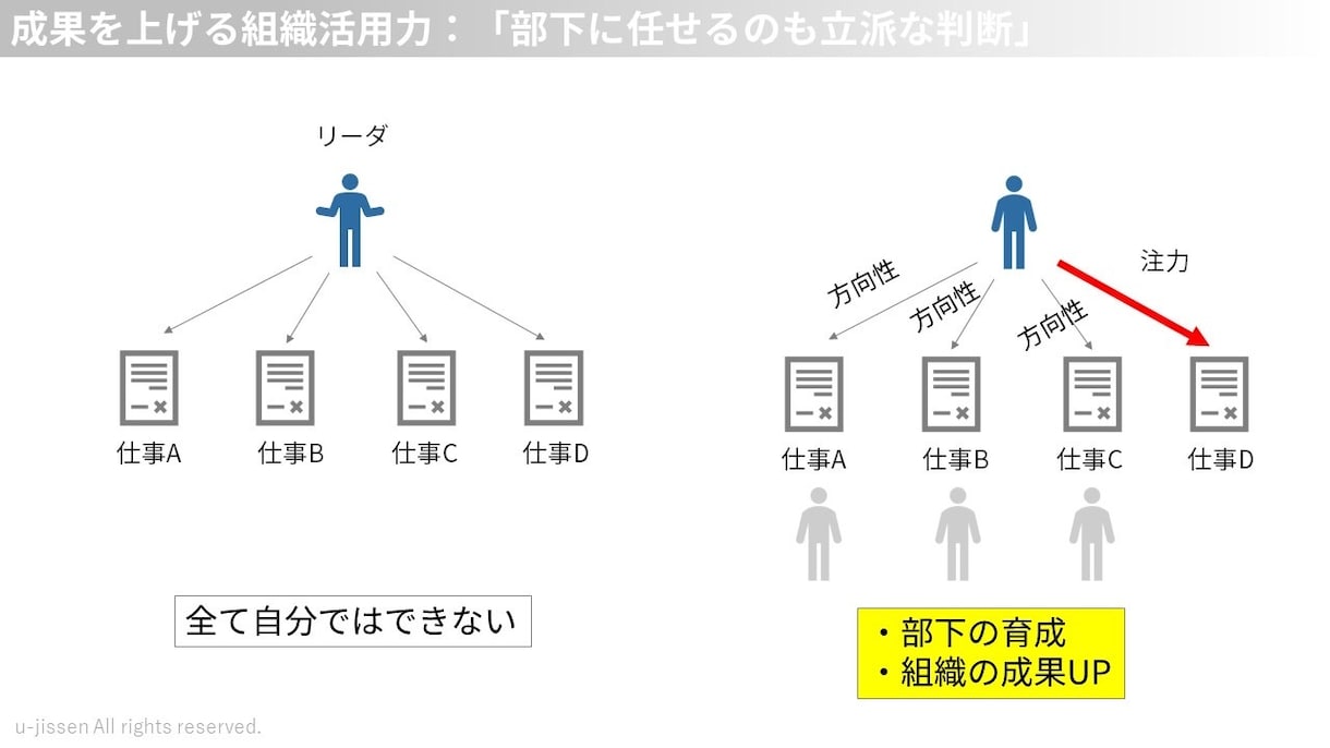 相手に考えさせない直感でわかるパワポ作ります シンプルイズベスト。無駄な情報を排除した分かり易い資料 イメージ7