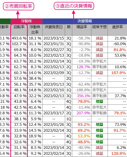 トレード手法「売買回転率上位銘柄を売買」を教えます 売買が活発な銘柄をトレード、独自開発Webサイトで可視化 イメージ3