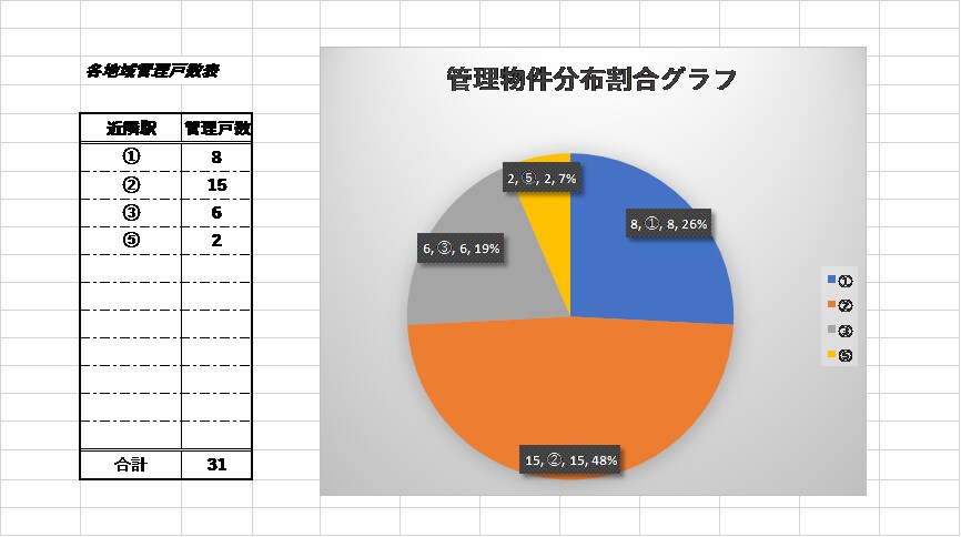 excel表・グラフ作成します 分析しやすい資料の作成と正確なデータ入力します。 イメージ3
