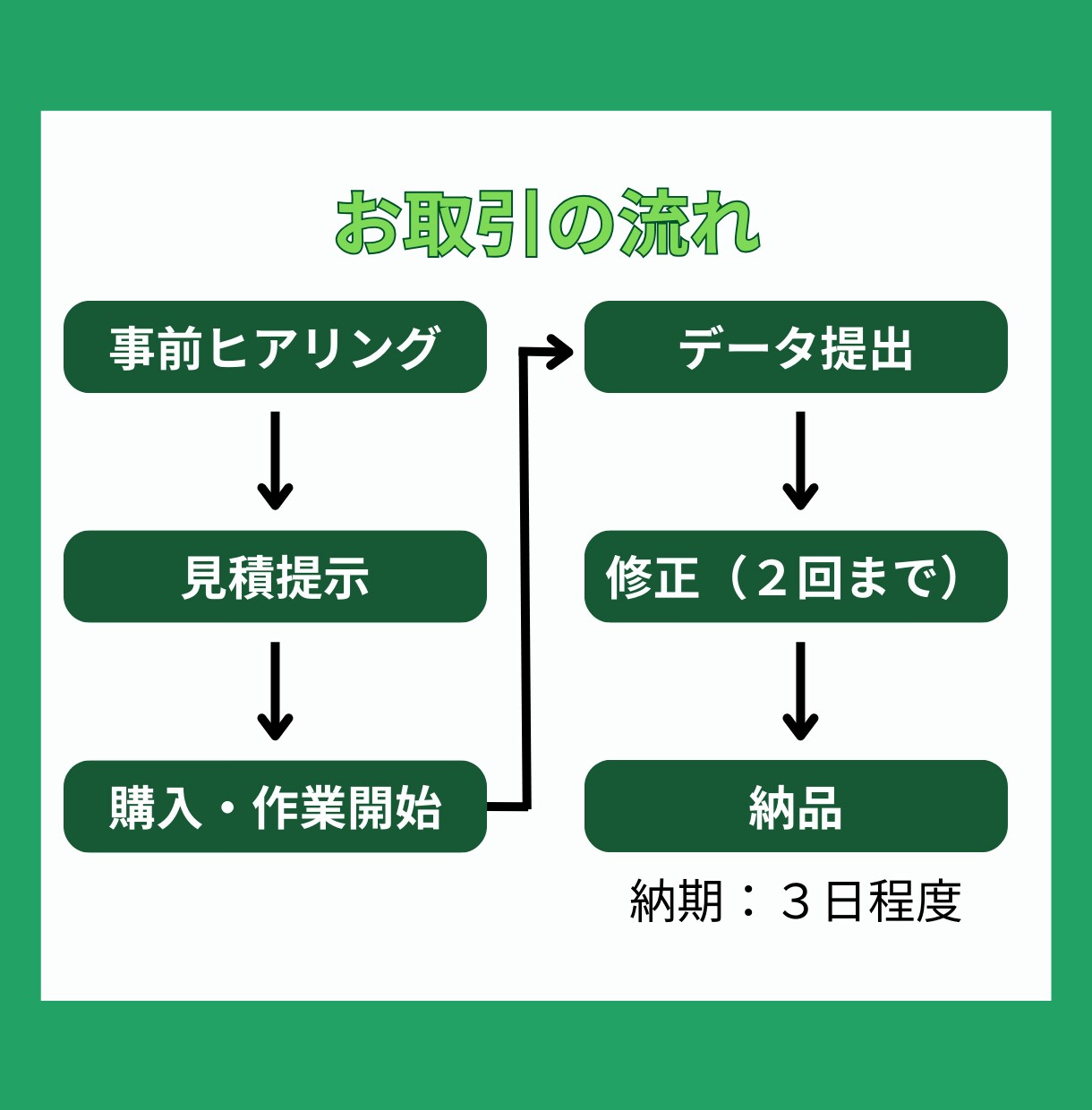 Excel（エクセル）の面倒な作業代行します データ入力、集計、関数入力、グラフ作成等お任せください！ イメージ4