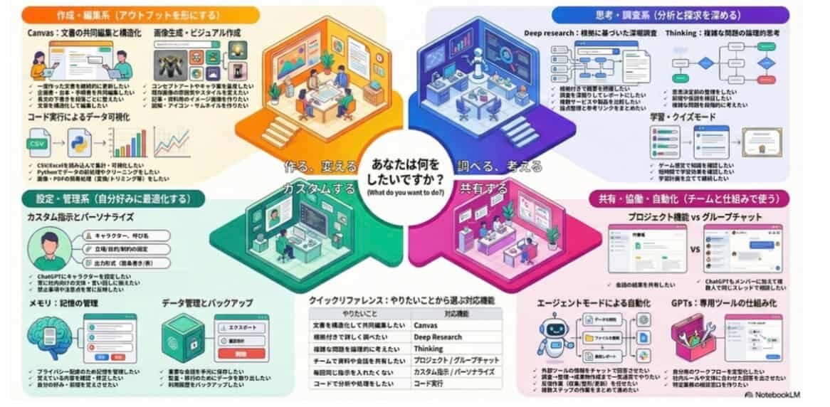 60分でAIを使える状態にします AIに興味あるけど何から始めるかわからない方へ イメージ1