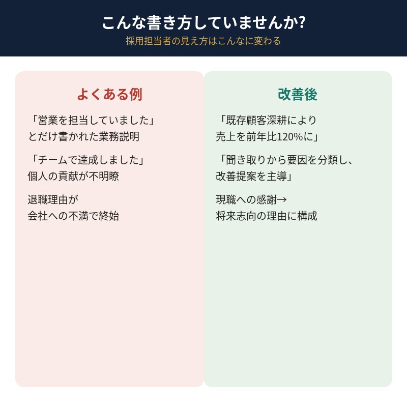 30代の転職、書類通過を上げる採用の視点教えます 面接官は"ここ"を見ている。30代中途転職、書類突破の具体策 イメージ4