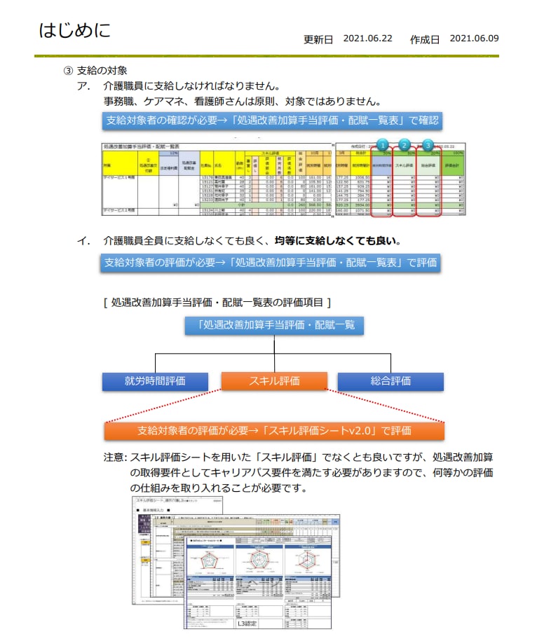 処遇改善加算手当を賞与で支給する方法を販売します テンプレートは全てを含んだパッケージ商品です。 イメージ6