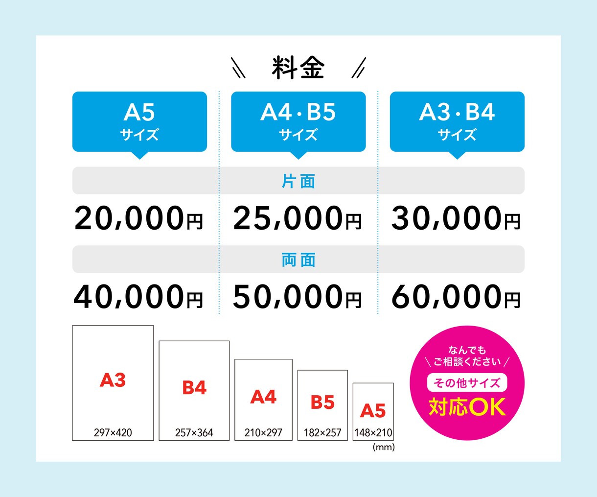 読まなくても伝わる、わかりやすいチラシ作ります ぼんやりしたイメージからでも大丈夫。整理して形にします イメージ3