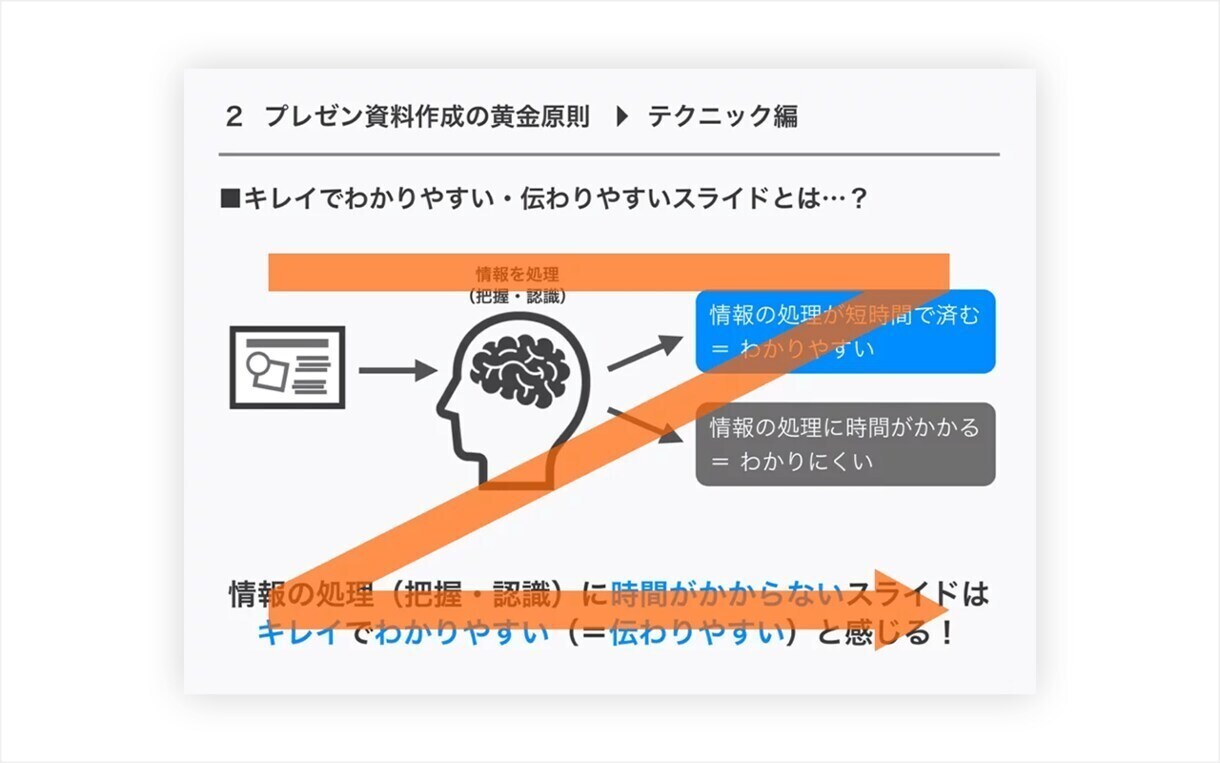 Power Pointo資料をデザインします 特典あり★あなたの部下になって資料を制作いたします！ イメージ9