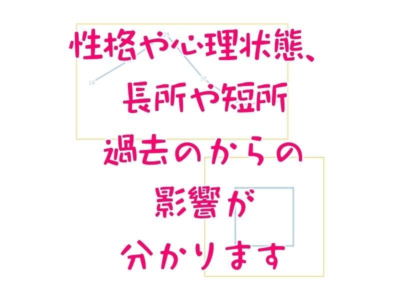 一緒に性格診断で目標達成のための行動計画の作ります 「私、時間がない！」を今すぐ解決！ あなただけの時間術 イメージ6