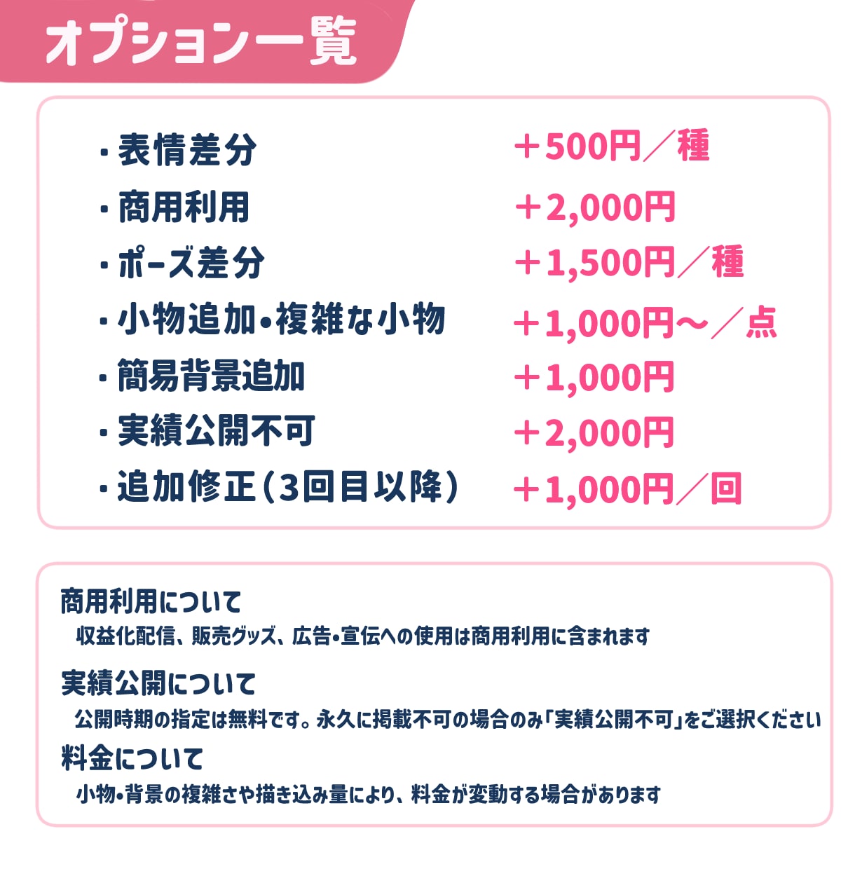 SDミニキャラ（デフォルメ）制作します 商用OK！配信・アイコン・グッズ対応 イメージ5