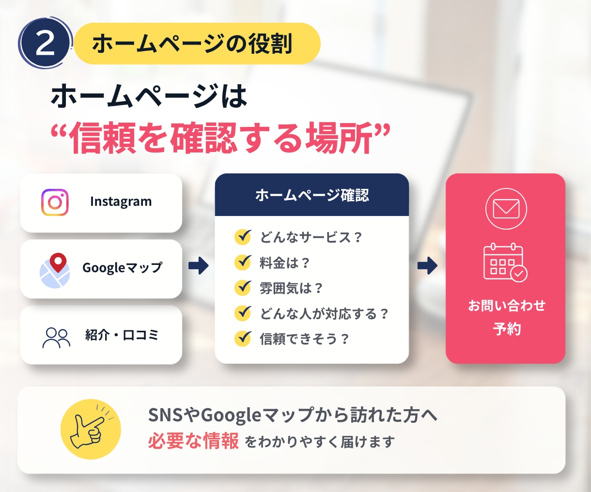 個人事業主・小規模店舗向けホームページを制作します 必要な情報を見やすく整理、信頼感が伝わるサイトを制作 イメージ3