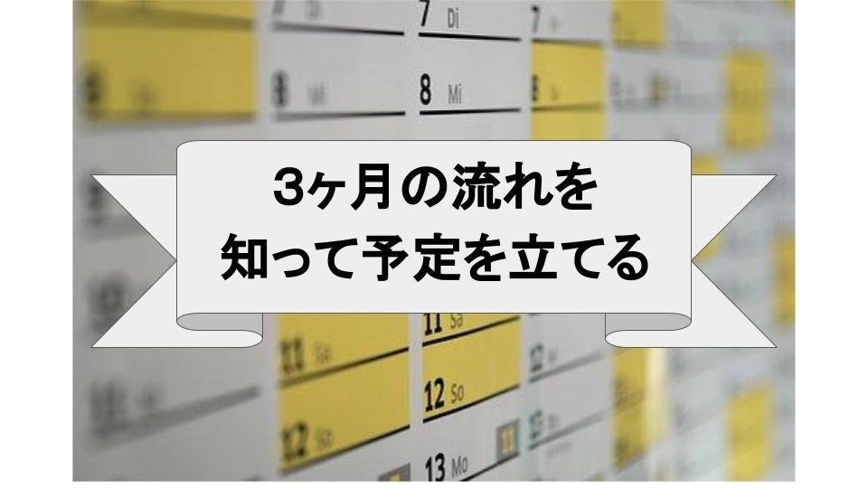 ３ヶ月のあなたの運勢の流れをお届けします 時期テーマを知り無理なく計画的に過ごしたい方へ イメージ1