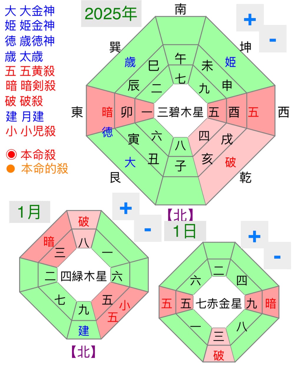 ２０２５年の個人運占います 今年こそ【開運】してみませんか？ イメージ1