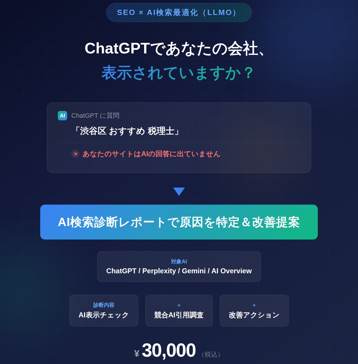 AI検索であなたのサイトが表示されるか診断します ChatGPT・Perplexityで選ばれるサイトへ改善 イメージ1