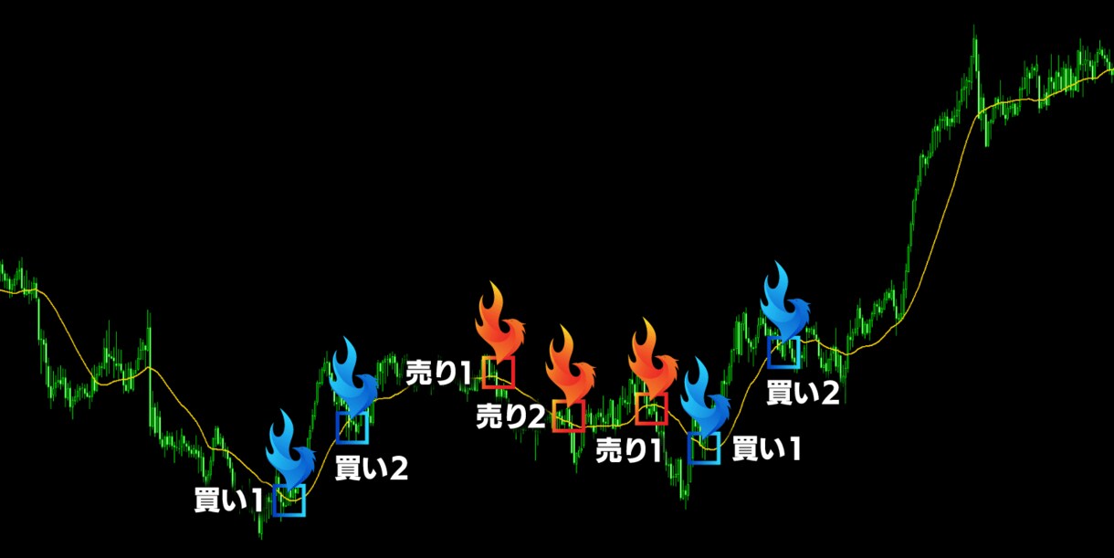 株式トレードお譲りします 主に下落トレンドからのリバウンド条件を書いています。 イメージ1