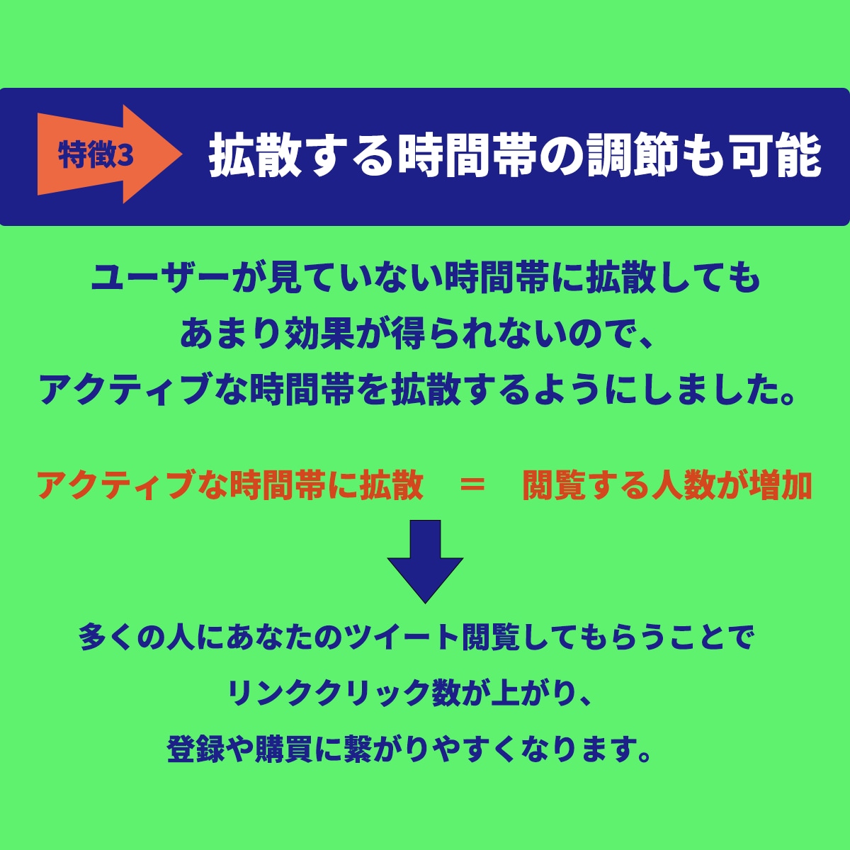 30日で30ツイート100いいねと宣伝します アフィリエイト、LINE集客・宣伝、拡散におすすめです イメージ5