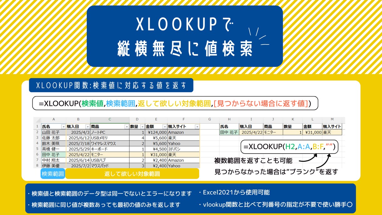 Microsoftツール活用相談のります |ビデオチャットで一緒に画面を見ながら操作説明〇 イメージ6