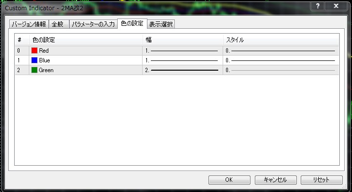 2本のMAを平均化したMAのインジケータになります MT4　移動平均線　FX　MA　自己流MA　優良 イメージ3