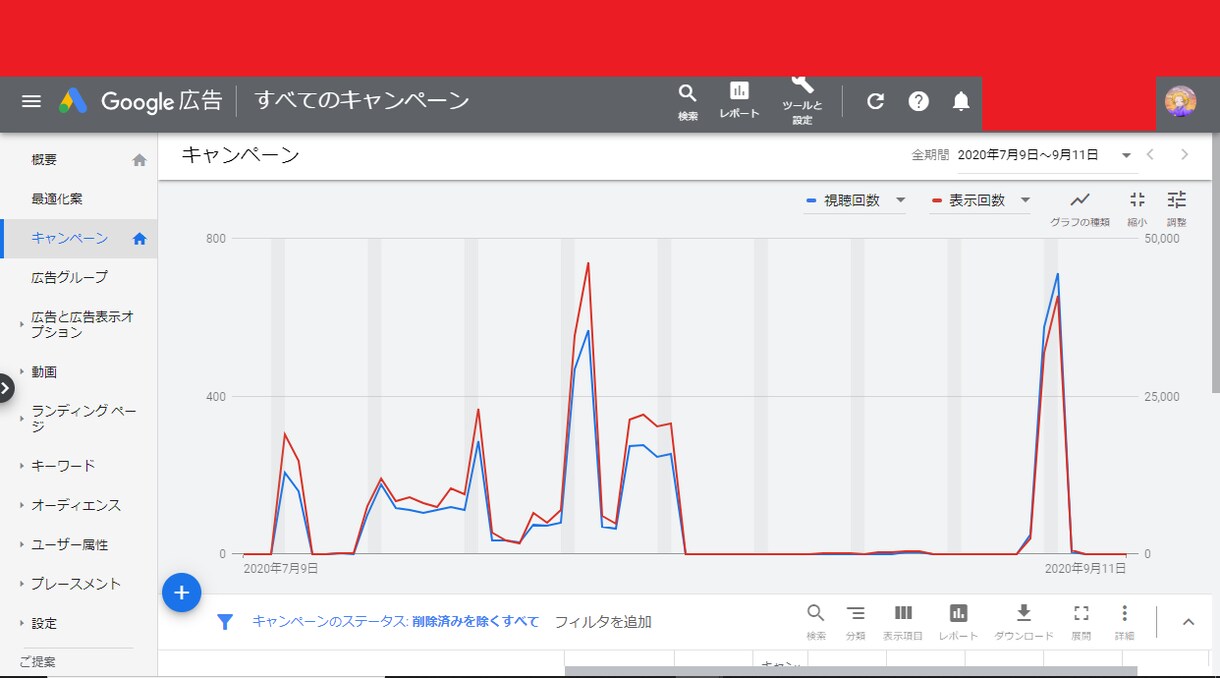 YouTube再生回数+200以上　広告代行します Google広告を使用するので他社とは透明性が桁違いです！ イメージ2