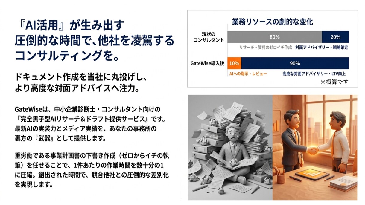 診断士の事業計画書を生成AIで高速代行します 下書き作業を1/10に圧縮。完全ホワイトレーベル対応 イメージ3