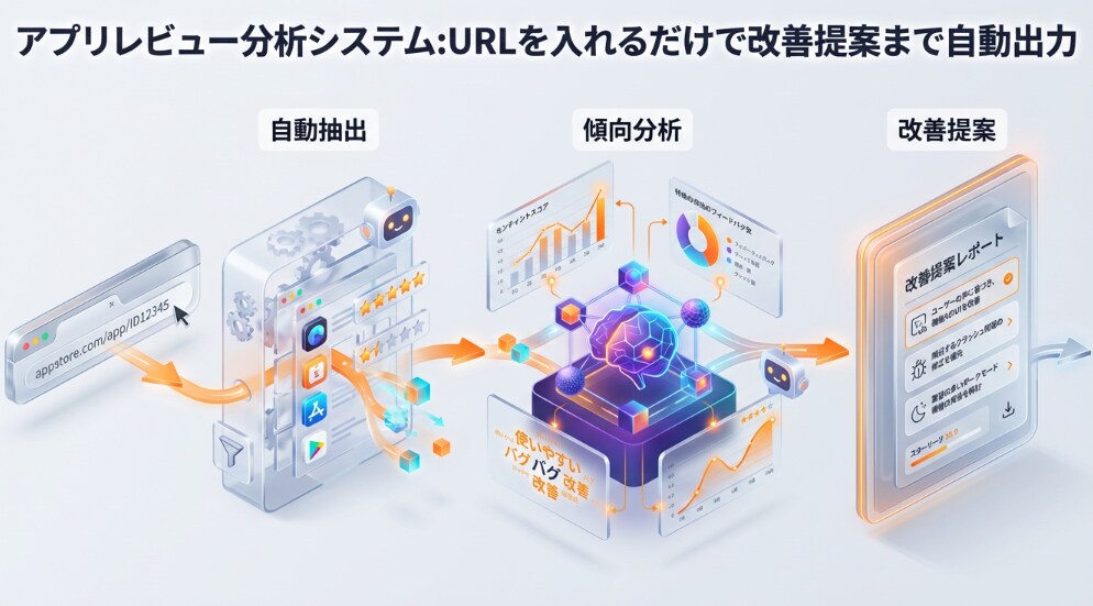 Difyで多目的なRAG開発します AIを使っているはずが、プロンプト入力に疲れていませんか？ イメージ4