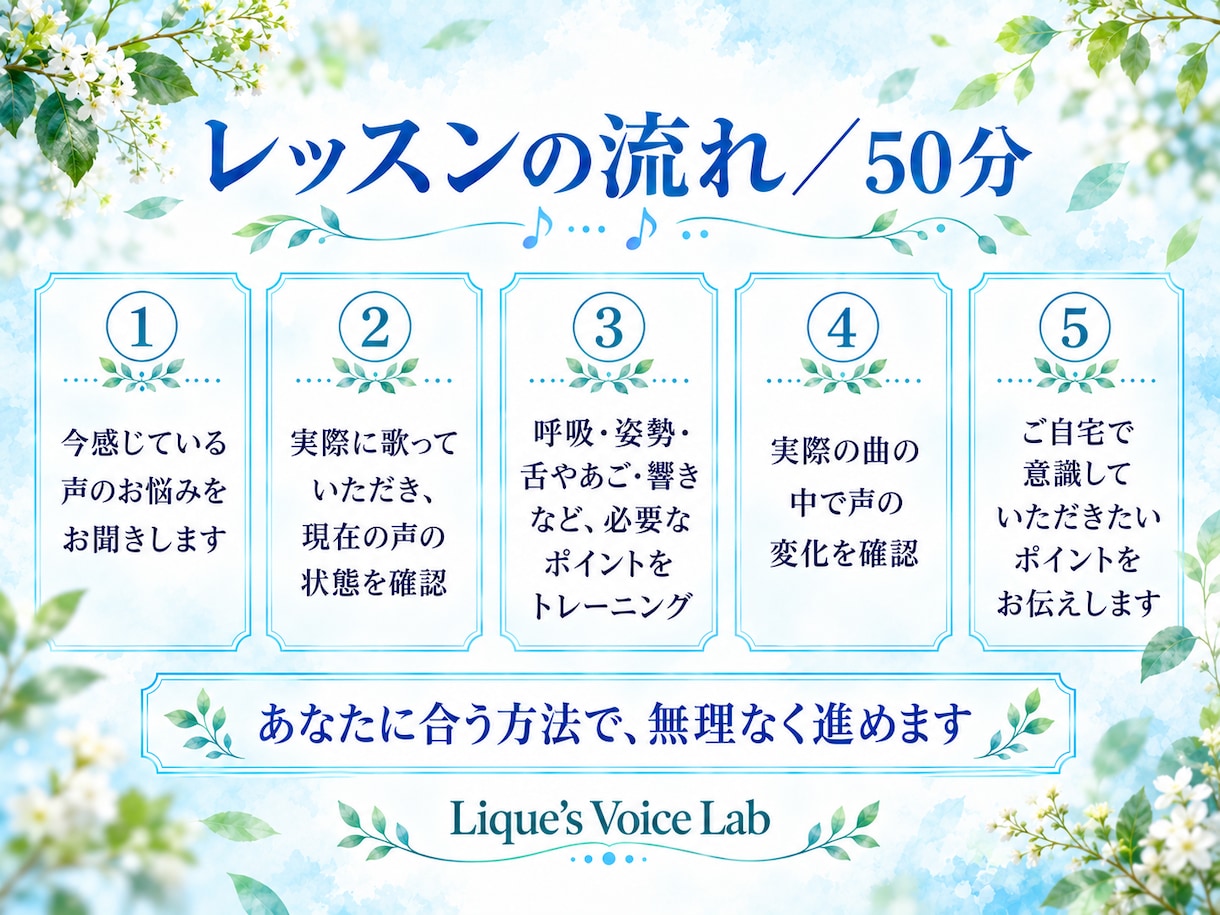 あなた専用のレッスンメニューでボイトレをします 高音も、声量も、歌い方も。あなたの声を聴くところから始めます イメージ5