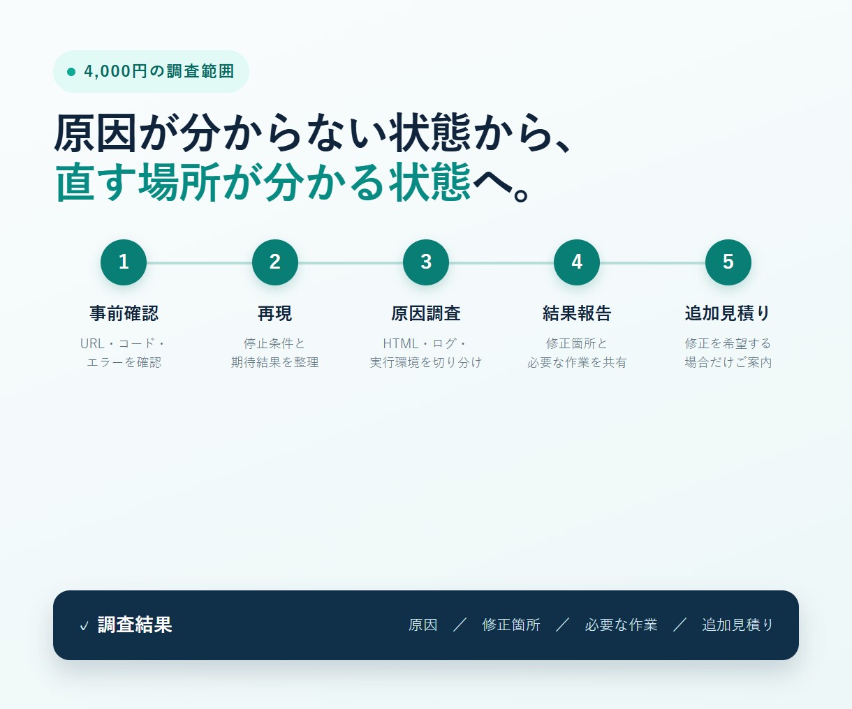 動かないスクレイピングの原因を調査します Pythonコードを確認し、修正箇所と追加費用をお伝えします イメージ3