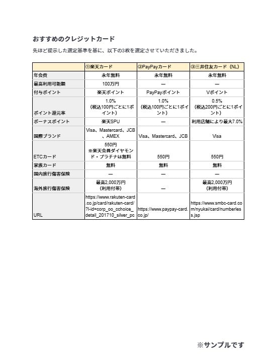 あなたに最適なクレジットカードをご提案します 年間10万ポイントの実績から導く、最強の1枚 イメージ4