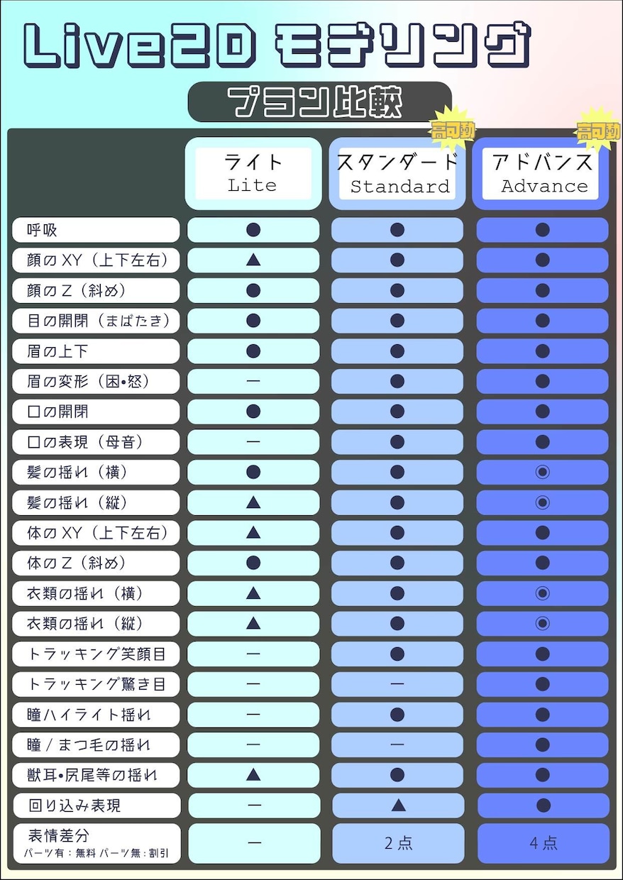 VTuber◎高可動◎Live2Dモデリングします もう一つのお身体に生命を吹き込みます イメージ2