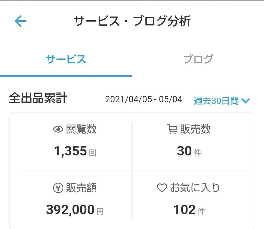 個別評価シートでココナラ売上アップをサポートします コンサル窓口で人気の個別評価シートのみをお手頃価格でお届け！ イメージ8