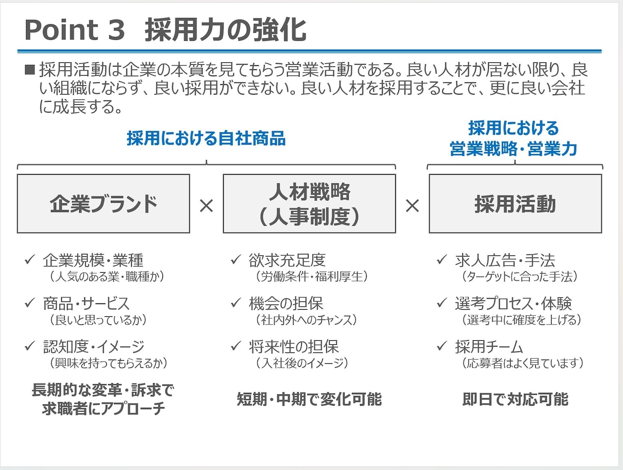 採用全般のご相談に乗ります 業界歴10年の採用のプロが採用のノウハウをフル活用します！ イメージ6