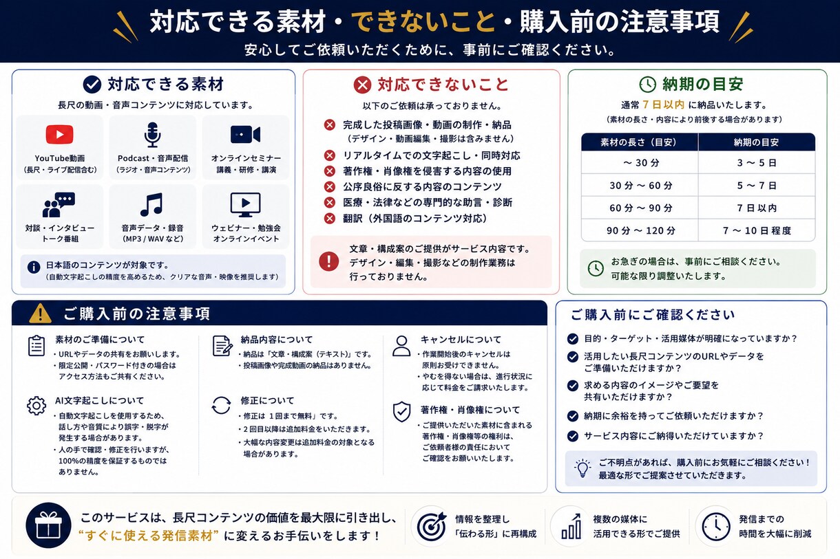 長尺動画をSNS投稿・記事・ショート案に展開します 1本の動画から発信ネタをまとめて作成 イメージ5