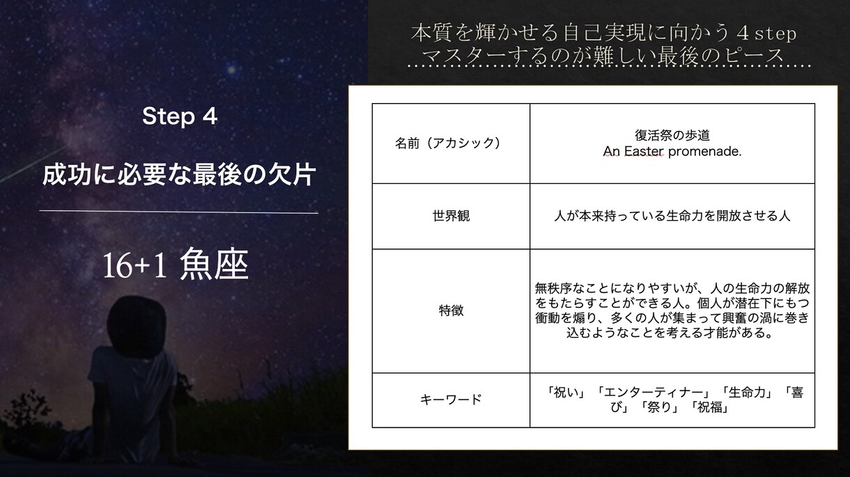 占星術コーチング  あなたの魅力と才能を開花します 使命や才能がわかるあなただけの鑑定書をもとにコーチングします イメージ9