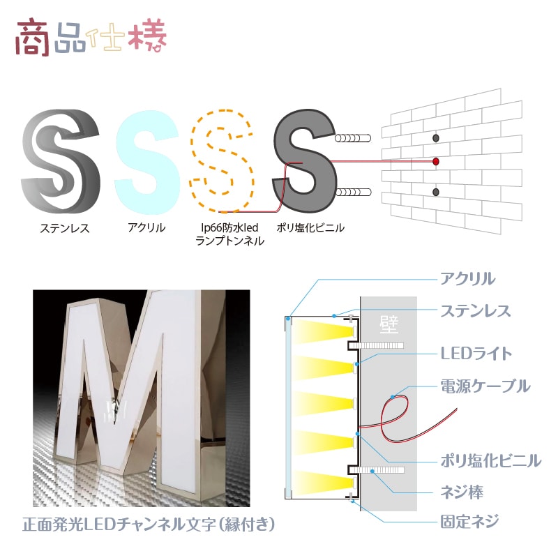 正面発光 縁ありLEDチャンネル文字制作します 激安オーダー看板制作、イメージ図でデザインを直感的に確認する イメージ8