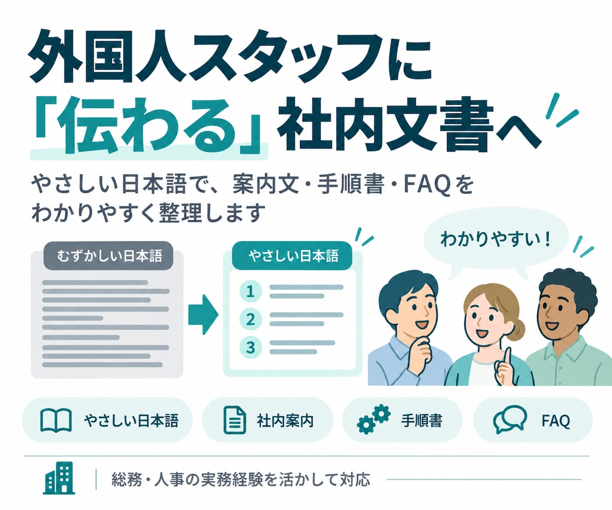 外国人スタッフ向けにやさしい日本語へ整えます 難しい社内案内を、読んで動ける文章に整理します イメージ1