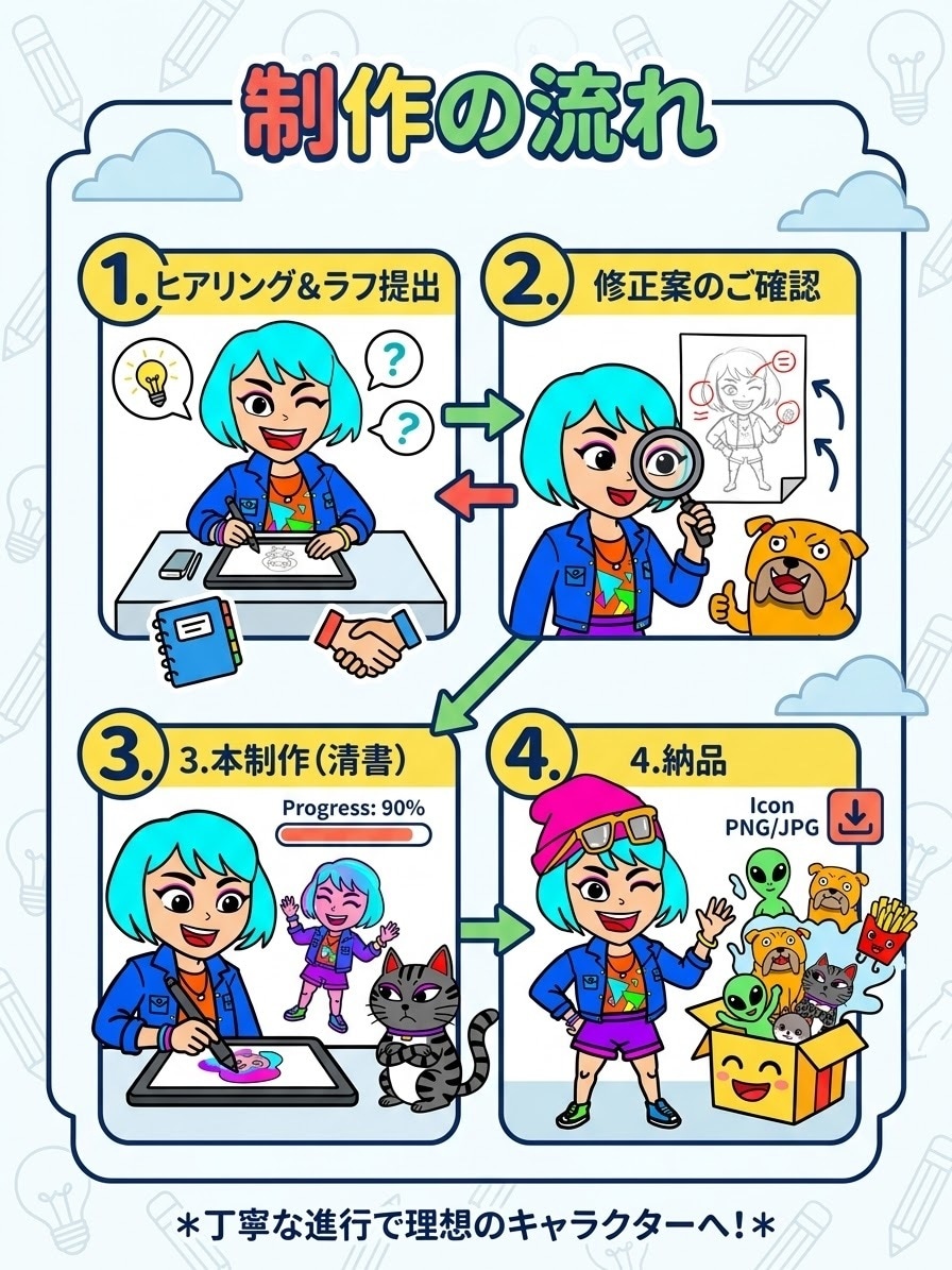 ポップなアメリカンカートゥーン調キャラ描きます ポップで目を引くキャラを描きます イメージ2