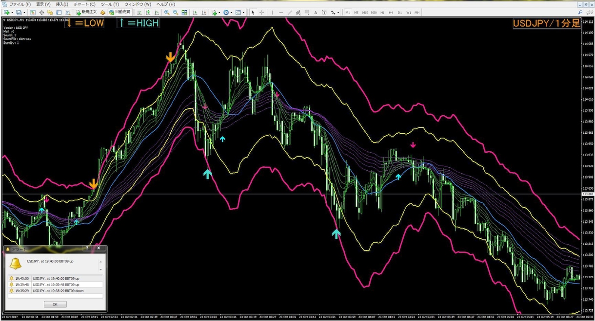 MT4矢印サインツールUSD/JPY専用売ります バイナリーオプション順張り矢印（小）逆張り矢印が（大）が出現 イメージ2