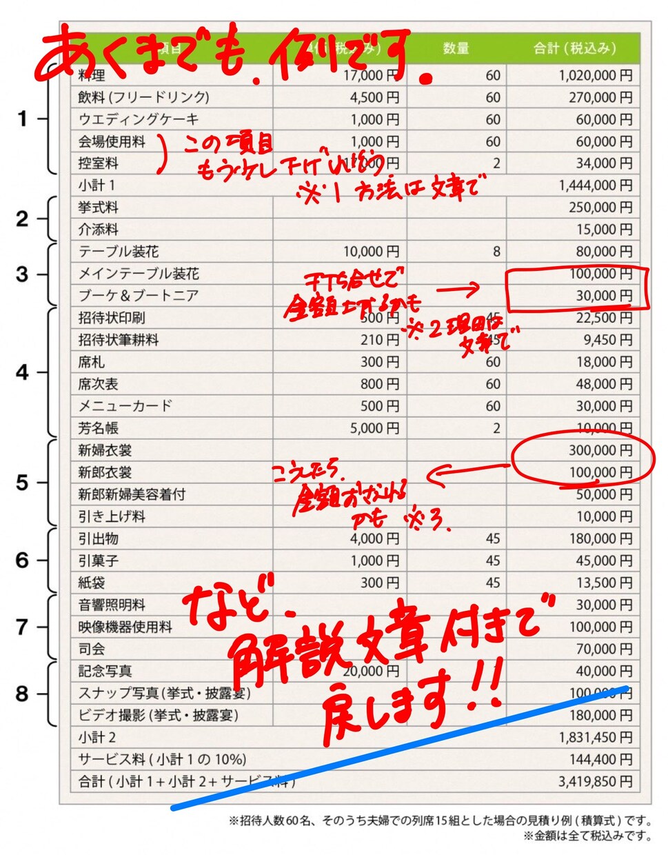 結婚式場の見積、「赤ペン先生」します 契約後でも大丈夫！値引ポイントと方法を伝授します。 イメージ1