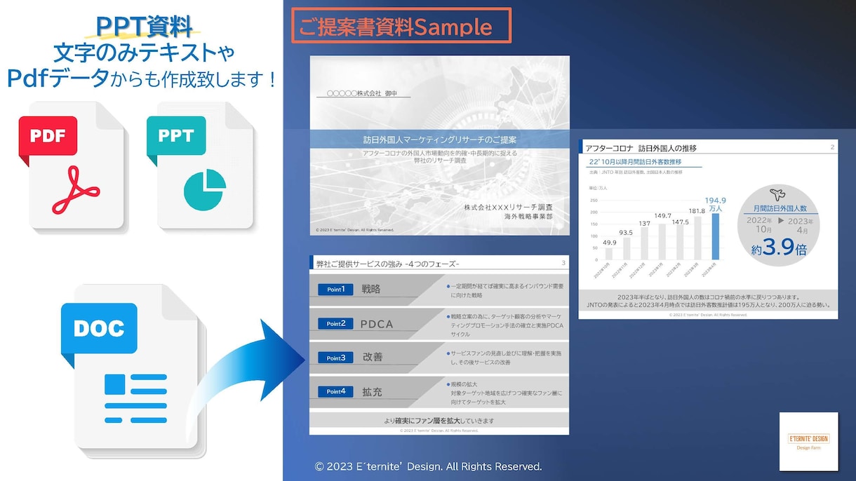 セミナー、社内外資料のパワーポイント作成します テキストをセミナー、社内外向け資料に致します！ イメージ6