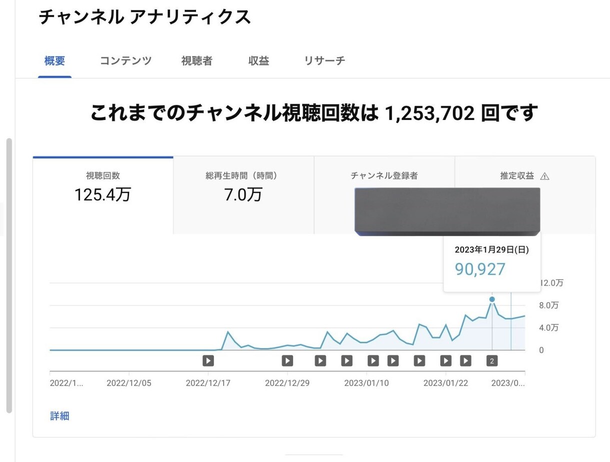 0→1000人！あなたのチャンネルを収益化します YouTuber40組以上・プライム上場企業4社の企画を担当 イメージ3