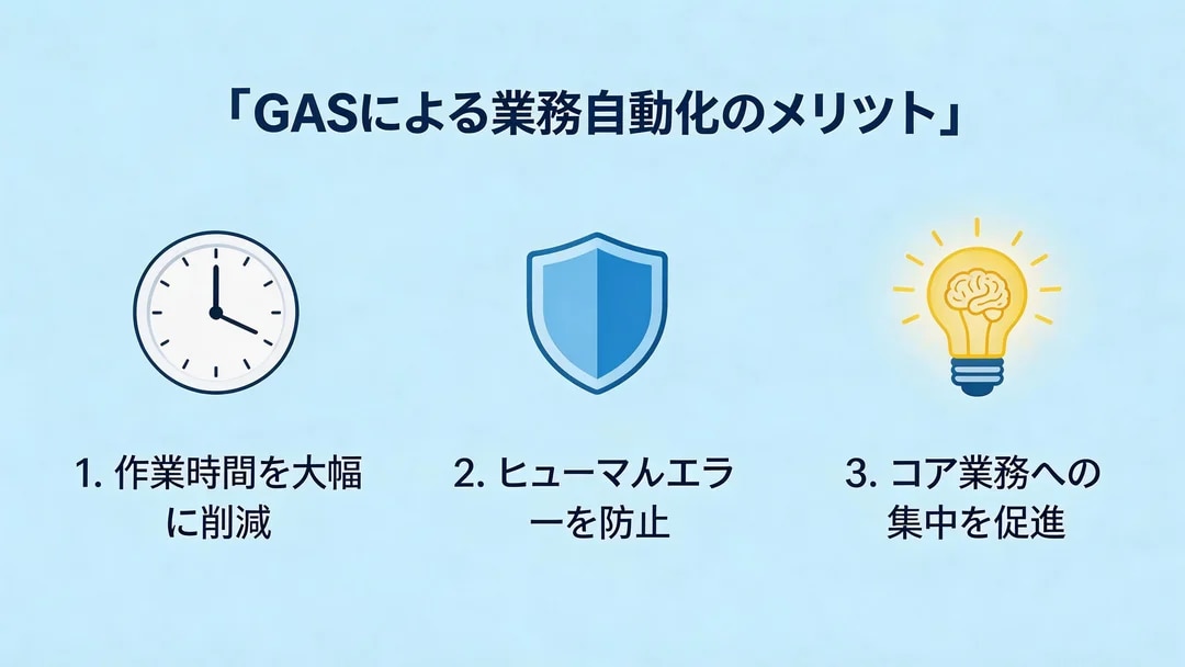 貴社の反復作業を自動化し生産性を最大化ます 【GASで業務効率化】貴社の反復作業を自動化し生産性を最大化 イメージ2