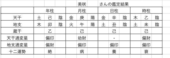四柱推命であなたの本質を読み解きます 生年月日から、あなたの「本当の自分」を読み解きます イメージ3