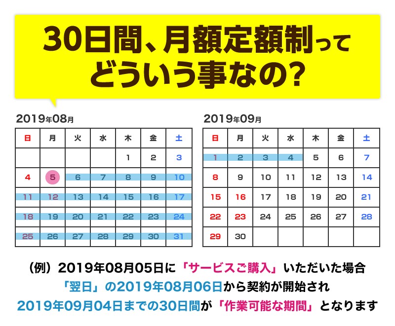 月額定額制でホームページを修正／更新します 契約期間は30日、更新だけでなく画像の制作などもお任せ下さい イメージ2