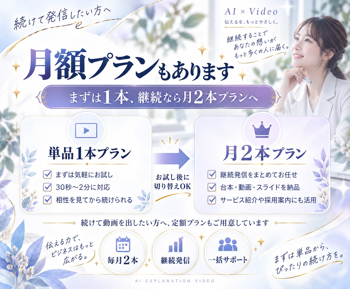 AIで伝わる説明動画を1本制作します 台本作成から動画編集まで、30秒〜2分の動画を一括制作 イメージ6