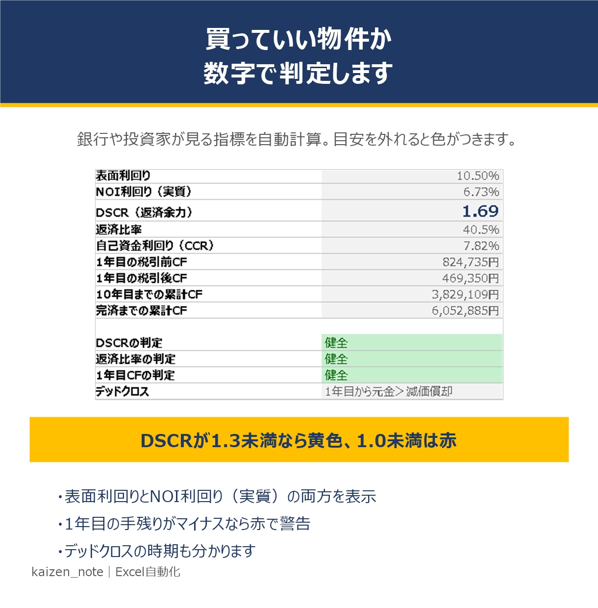 不動産投資の35年収支をExcelで出します 物件価格とローン条件を入れるだけ｜売却時の手取りまで出ます イメージ3