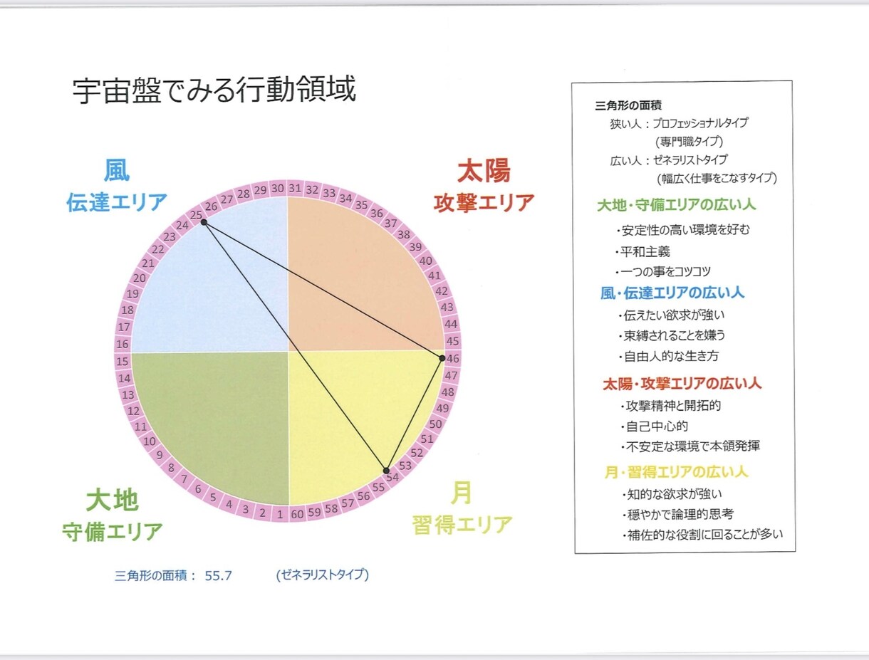 四柱推命鑑定書発行いたします 四柱推命をデータ化し、鑑定書を発行いたします。 イメージ2