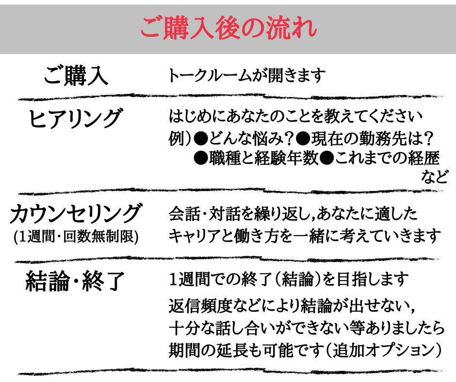 リハビリ職限定あなたの強みを活かす働き方見つけます 最適なキャリア・転職・副業を見つけるメッセージカウンセリング イメージ5