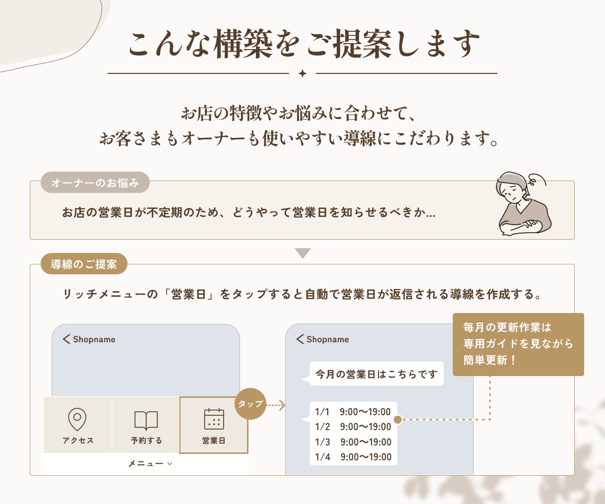 個人店向け｜使いやすいLINEを設計・構築します お客さまが迷わない＋運用しやすさを両立した導線を作ります イメージ4
