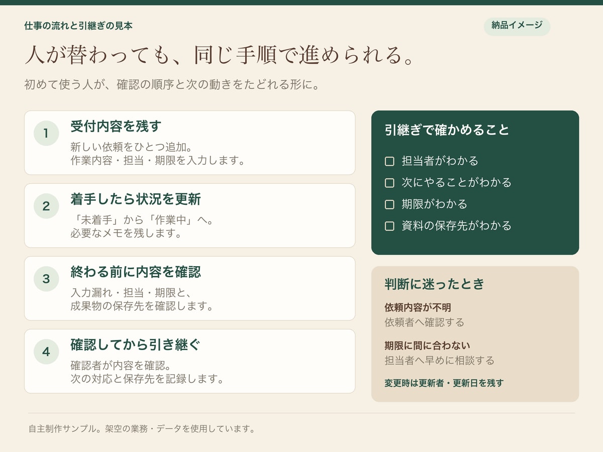確認と引継ぎに迷わない業務の仕組みを整えます 誰が・いつ・何をするかが分かり、本来の仕事に集中できる運用へ イメージ3